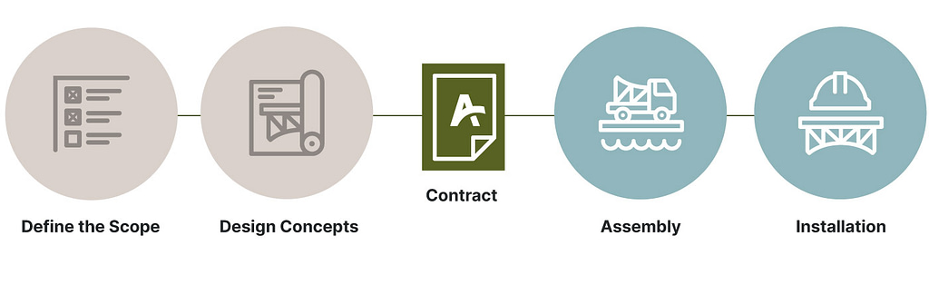 process icons